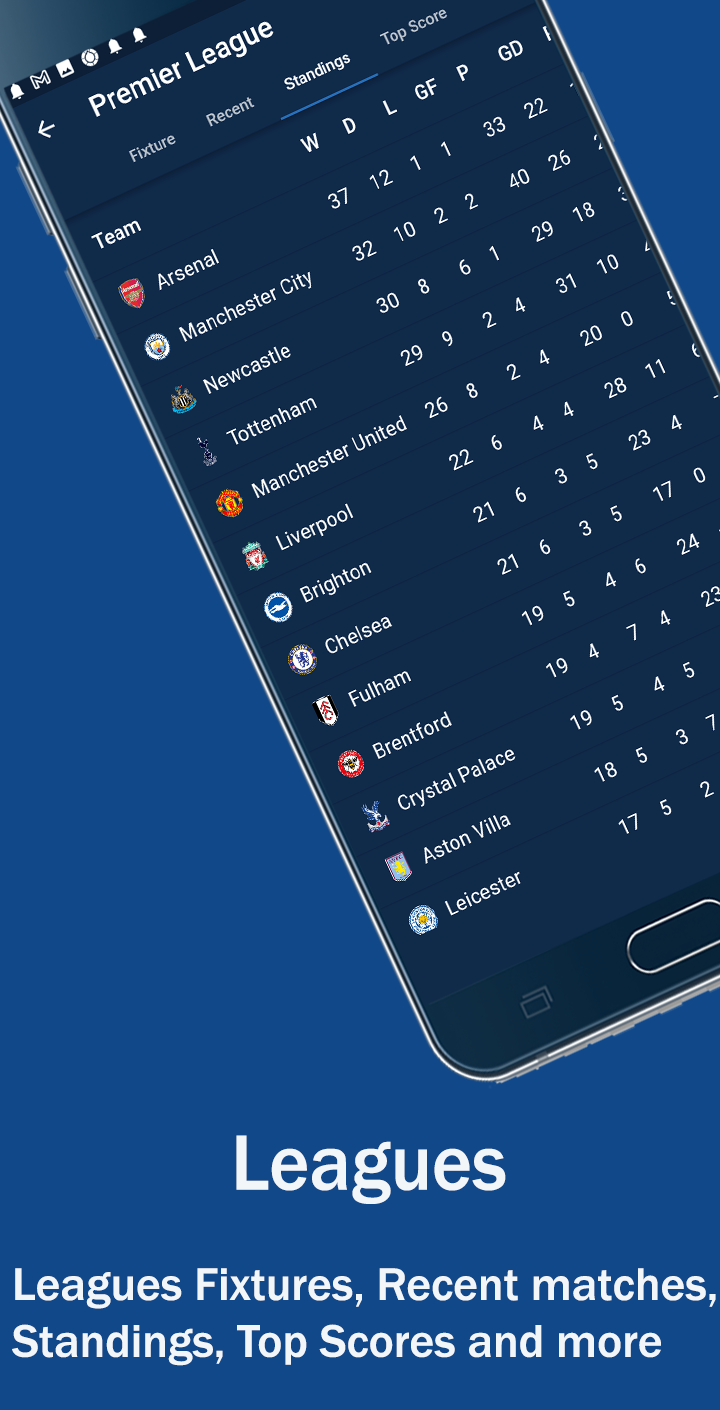 Football XT: football live score, fixture, leagues, live tv and more